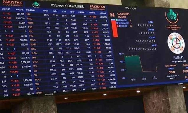 پاکستان اسٹاک ایکسچینج میں زبردست تیزی،انڈیکس تاریخ کی نئی بلند ترین سطح پر پہنچ گیا