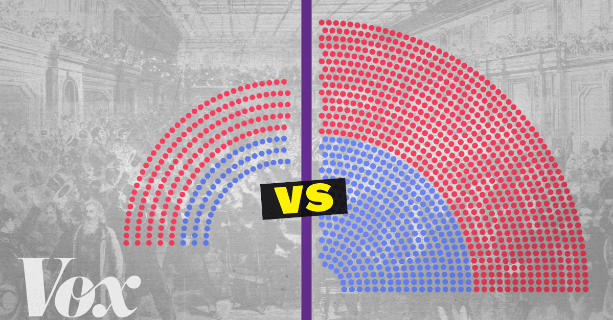 The House of Representatives is too small