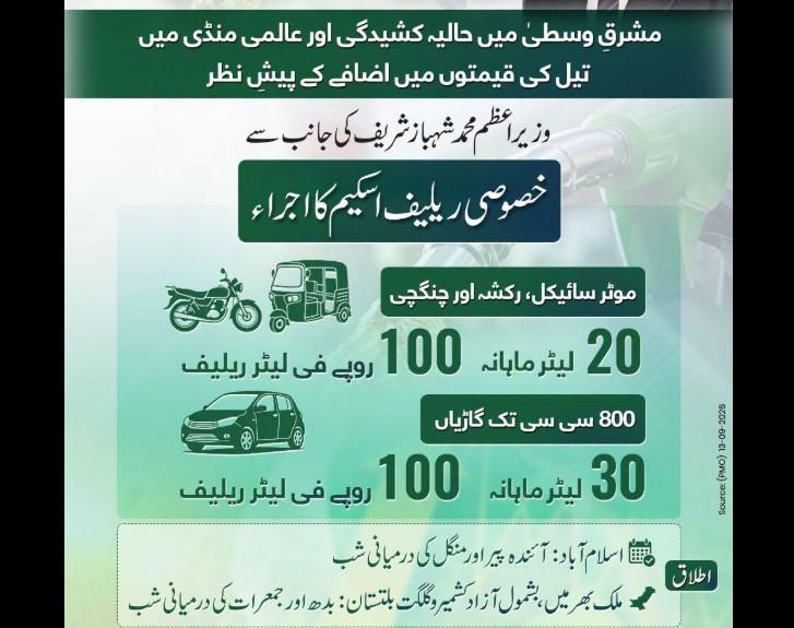 پیٹرول پر 100 روپے فی لیٹر سبسڈی حاصل کرنے کا طریقہ جانیے